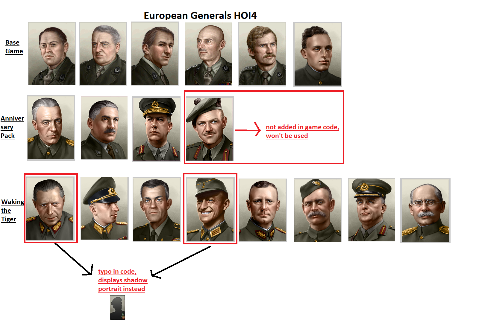 Hoi4 all leader portraits of the world